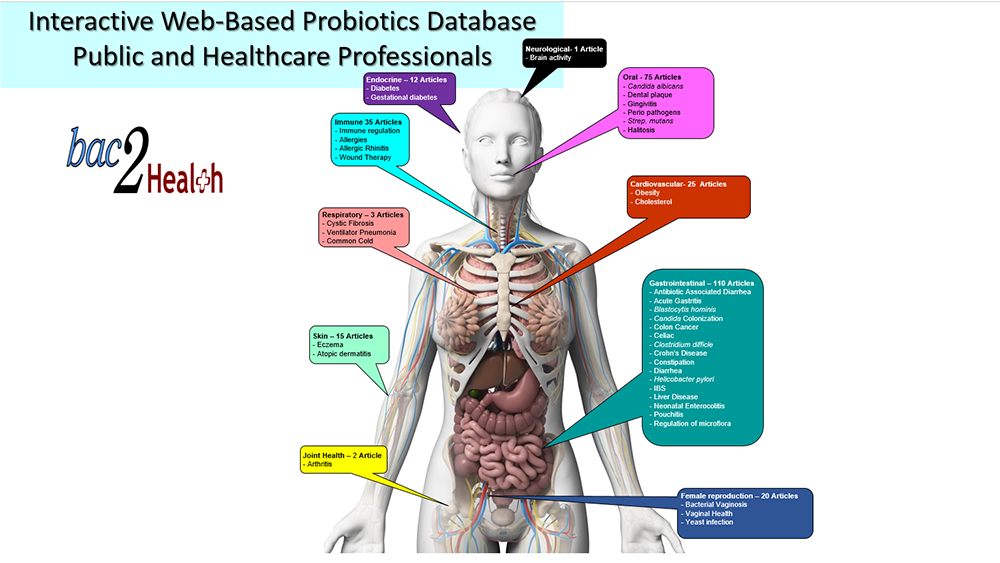 Partners for Life Logo