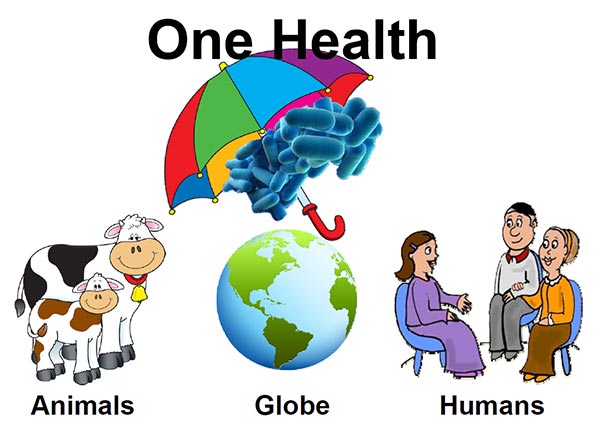 An umbrella with bateria and underneath of it are people, animals, and the globe of earth